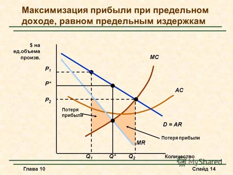 Условия монопсонии