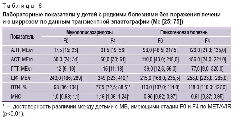 Сколько живут фиброзом 4. Шкала метавир фиброза печени. Эластометрия показатели нормы таблица. Эластография печени показатели. Фиброз печени показатели нормы.