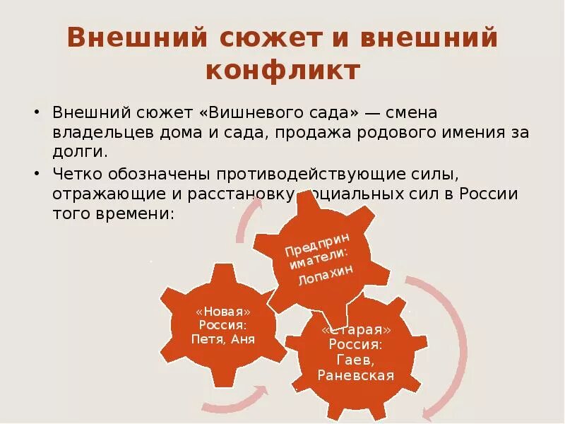 Внешний конфликт в пьесе вишневый сад. Конфликт вишневый сад. Своеобразие конфликта вишневый сад. Конфликт пьесы вишневый сад. Чехов вишневый сад конфликт пьесы