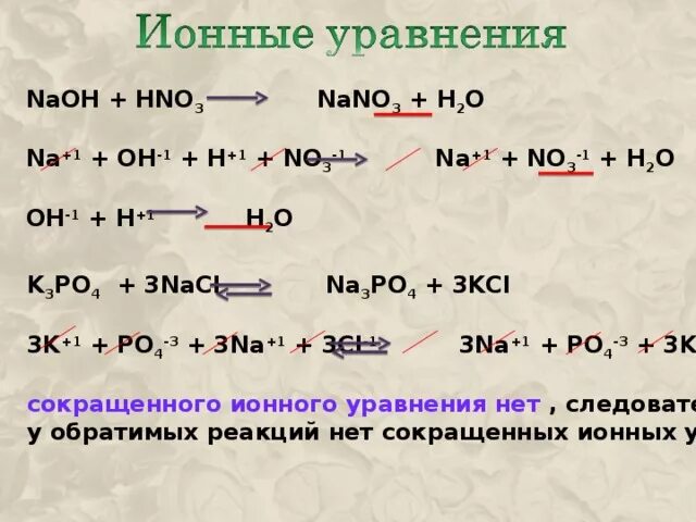 Продукты реакции naoh hno3