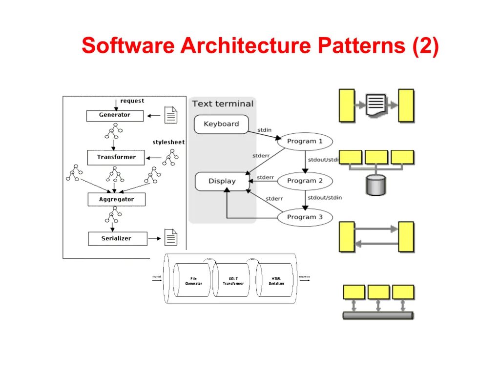 Pattern programming. Software Architecture patterns. Паттерны в архитектуре. Паттерны программирования игр. Архитектурные паттерны программирования.