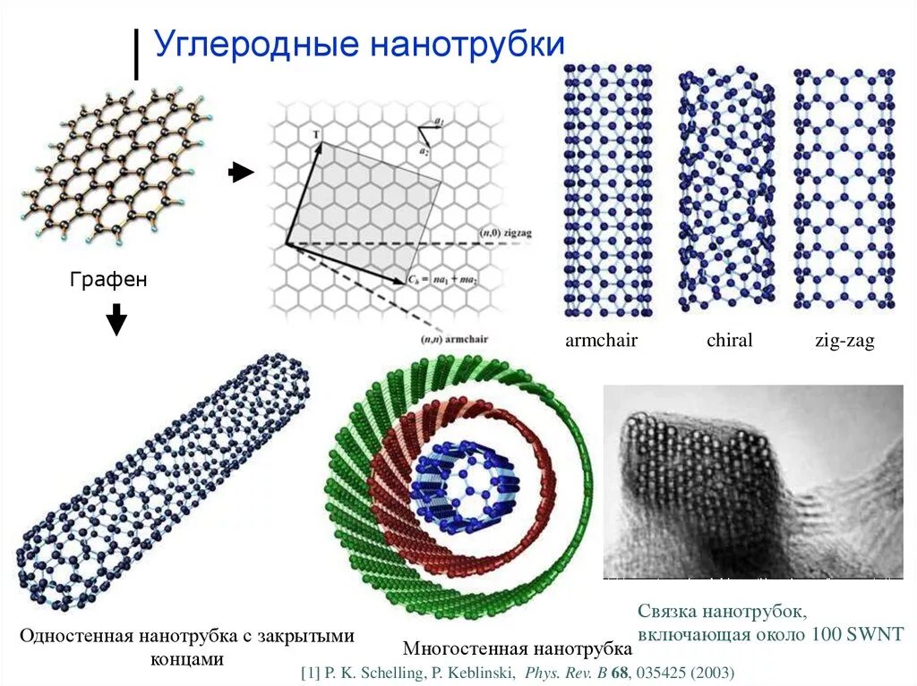 Многостенные углеродные нанотрубки. Углеродные нанотрубки био-сенсоры. Одностенные углеродные нанотрубки снимок. Нанотрубки строение.