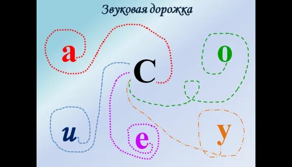 Звуковая дорожка. Звуковая дорожка 4 буквы. Звуковые дорожки для логопеда. Звуковая дорожка 4 буквы. Автоматизация изолированного звука ш.