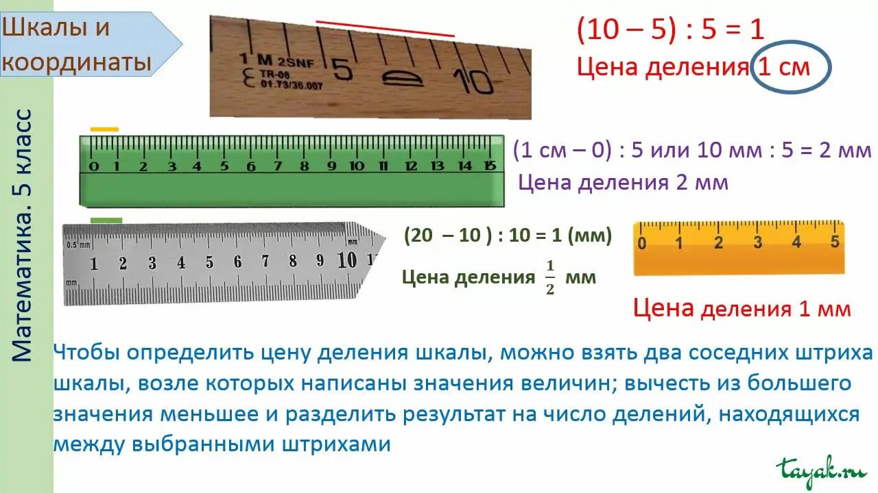 Как найти цену деления линейки. Шкала деления линейки. Шкала координат. Линейка с делениями. Математика 5 класс шкалы и координаты.