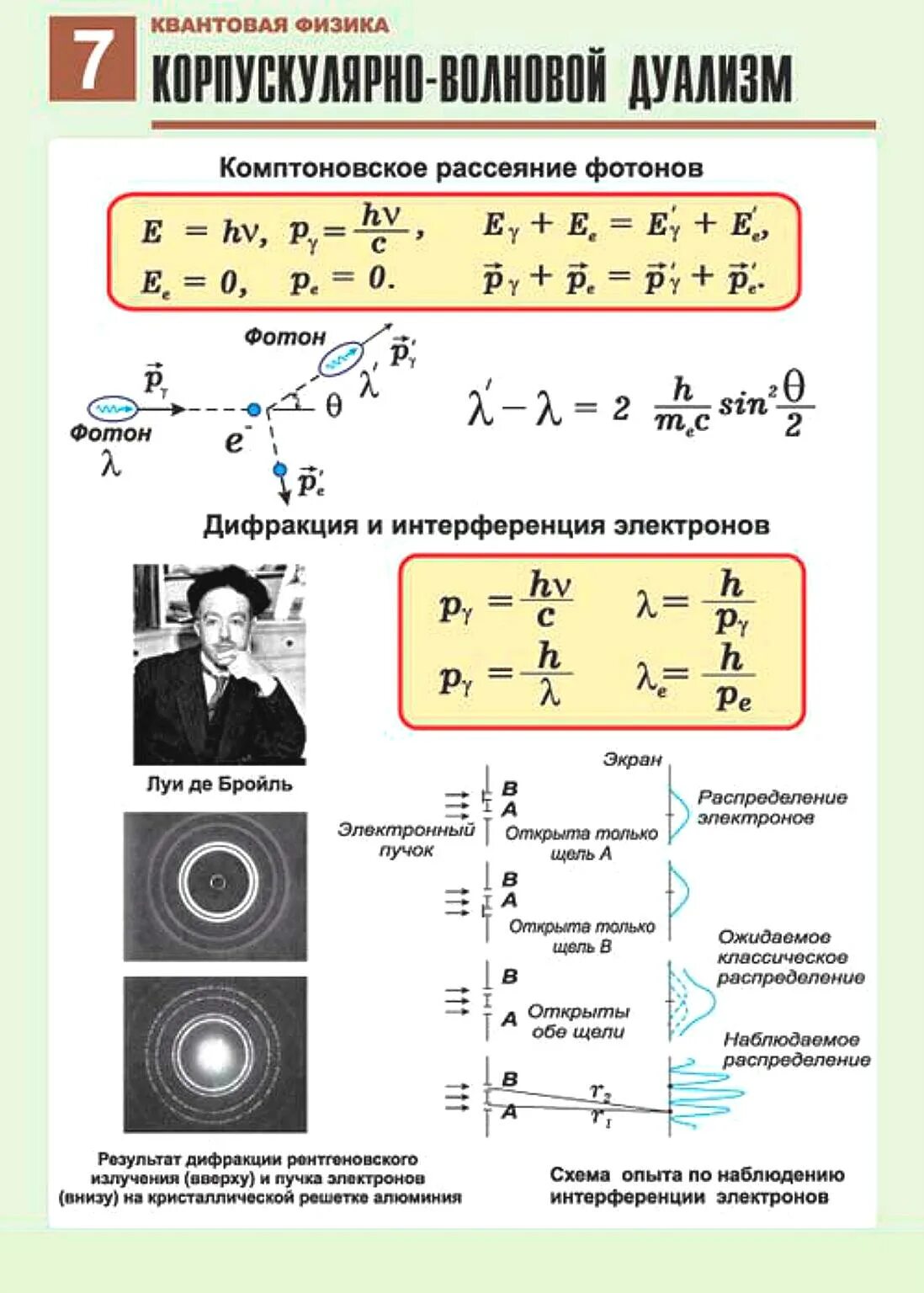 Основная модель квантовой физики. Основная теория квантовой физики. Физика учебные плакаты. Квантовая физика плакат по физике.