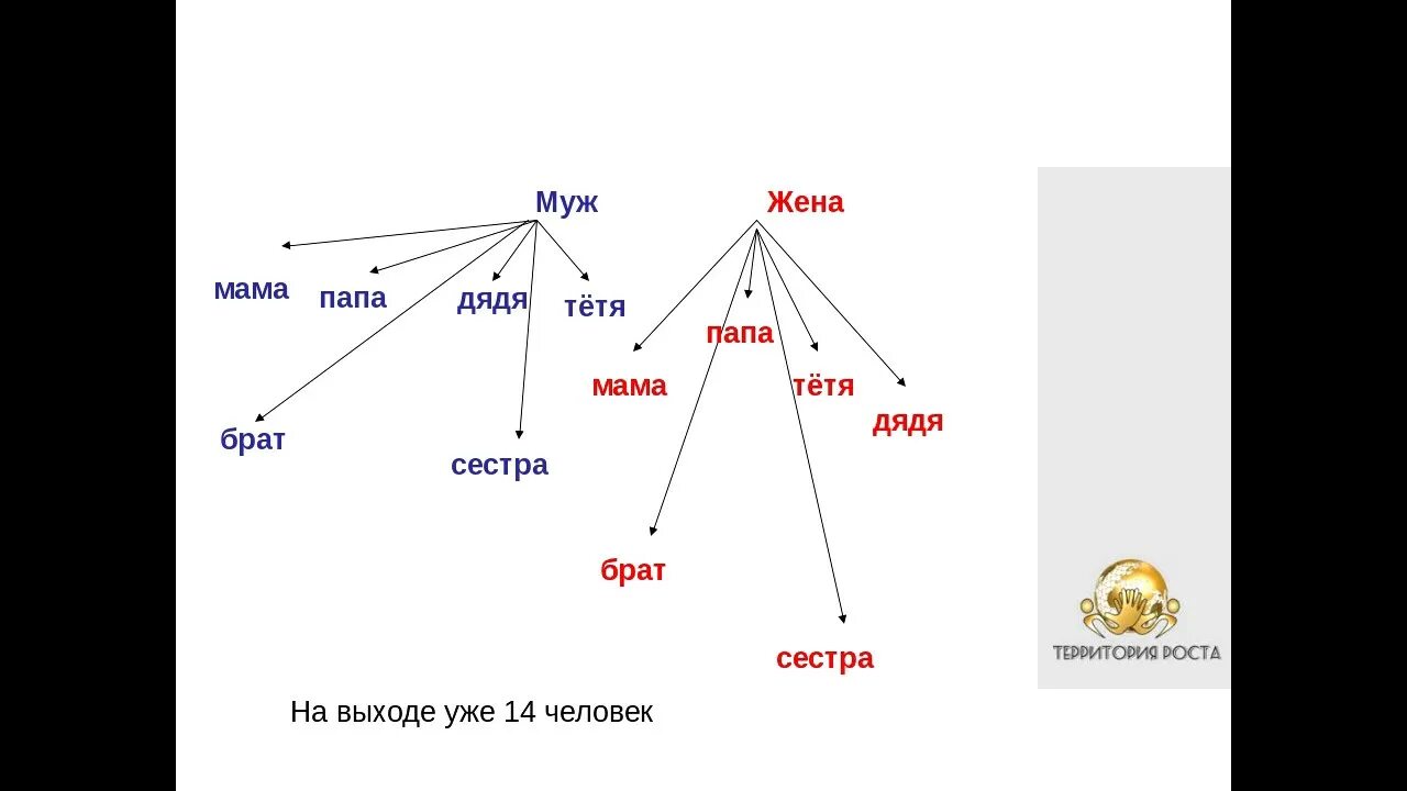 Дядя жены для мужа. Кто такая жена дяди. Брат жены дяди. Дядя мужа кем приходится жене.