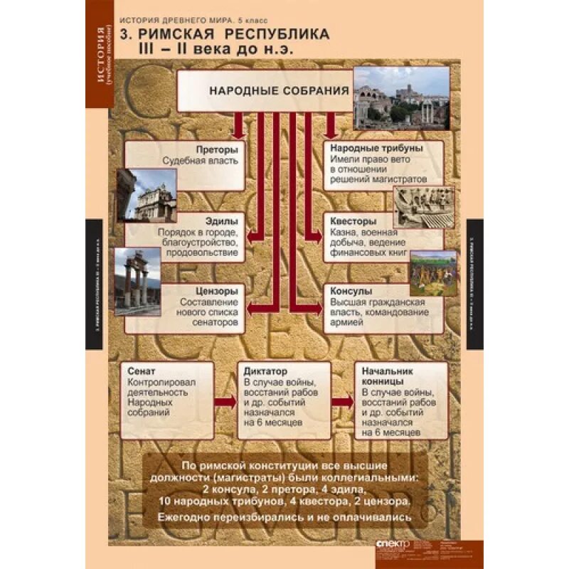 История древнего рима читать. Таблица древнего Египта древней Греции древнего Рима. Таблица древний мир древняя Греция древняя Рим.