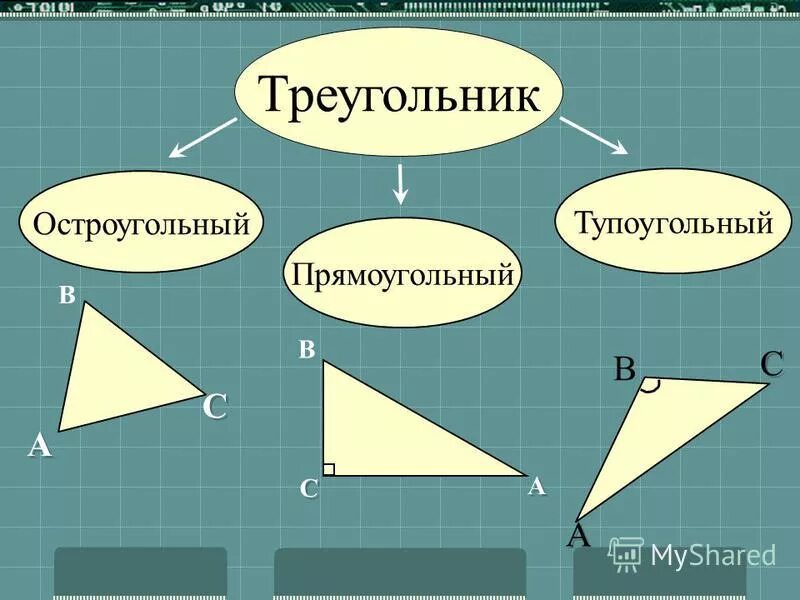 Остроугольный и тупоугольный треугольник. Тупоугьле треугольник. Тангенс тупоугольного треугольника