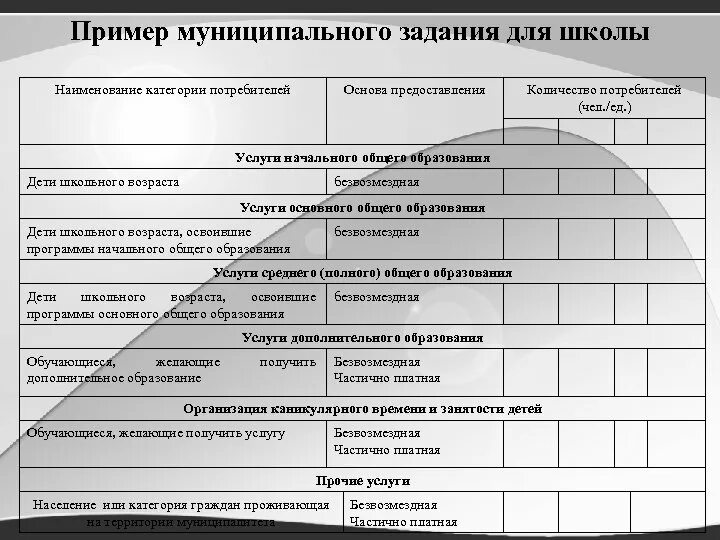 Полное наименование муниципального образования: найдено 80 картинок