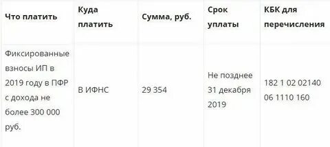 Кто платит 1 процент свыше 300