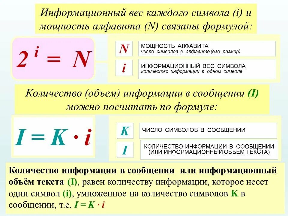 Информационный вес формула