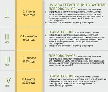 Вгис зерно
