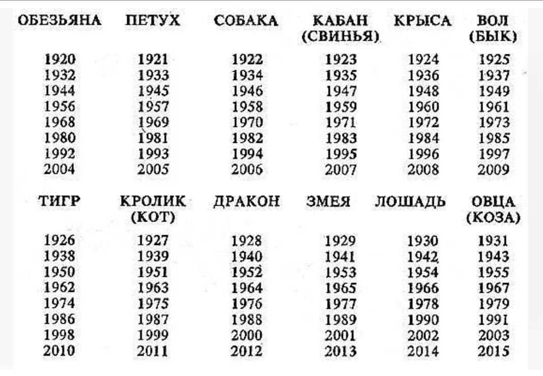 1949 какой по гороскопу. Знаки по годам. Восточный календарь животных по годам. Високосные года по знакам зодиака. Знаки зодиака в високосный год.