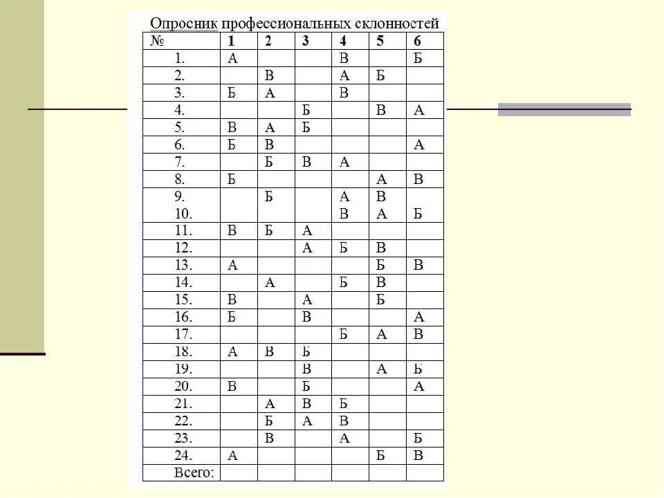 Профессиональный ответы. Опросник профессиональных склонностей. Опросник профессиональных склонностей ответы. Опросник профессиональных склонностей л.Йовайши. Опросник профессиональных склонностей Резапкина.