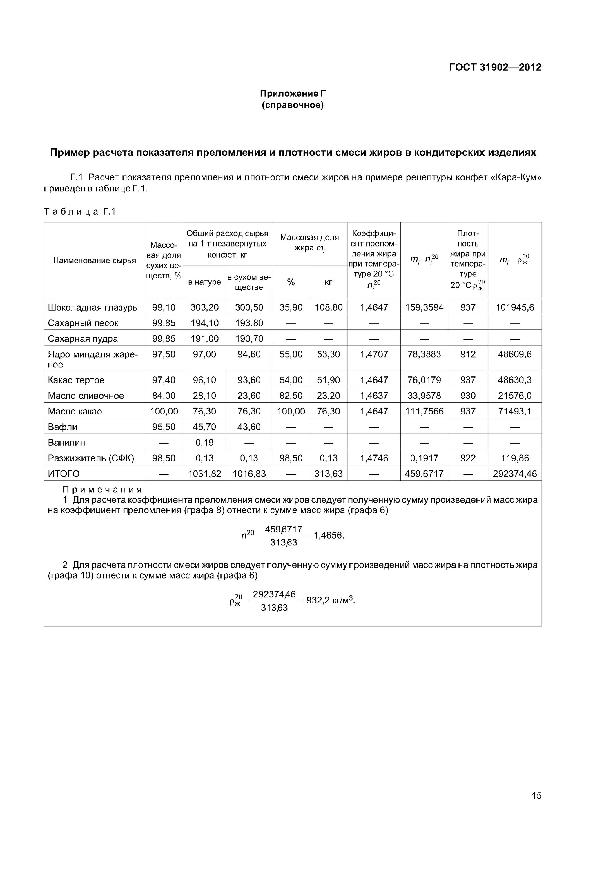 Методы определения массовой доли жира. ГОСТ 31902-2012. Плотность жира кондитерского.