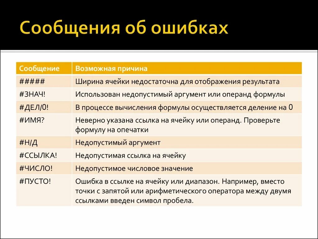 Сообщение об ошибке. Тестирование сообщение об ошибке. Сообщение об ошибке в коде. Дизайн сообщения об ошибке. Ошибка при попытке расшифровать сообщение