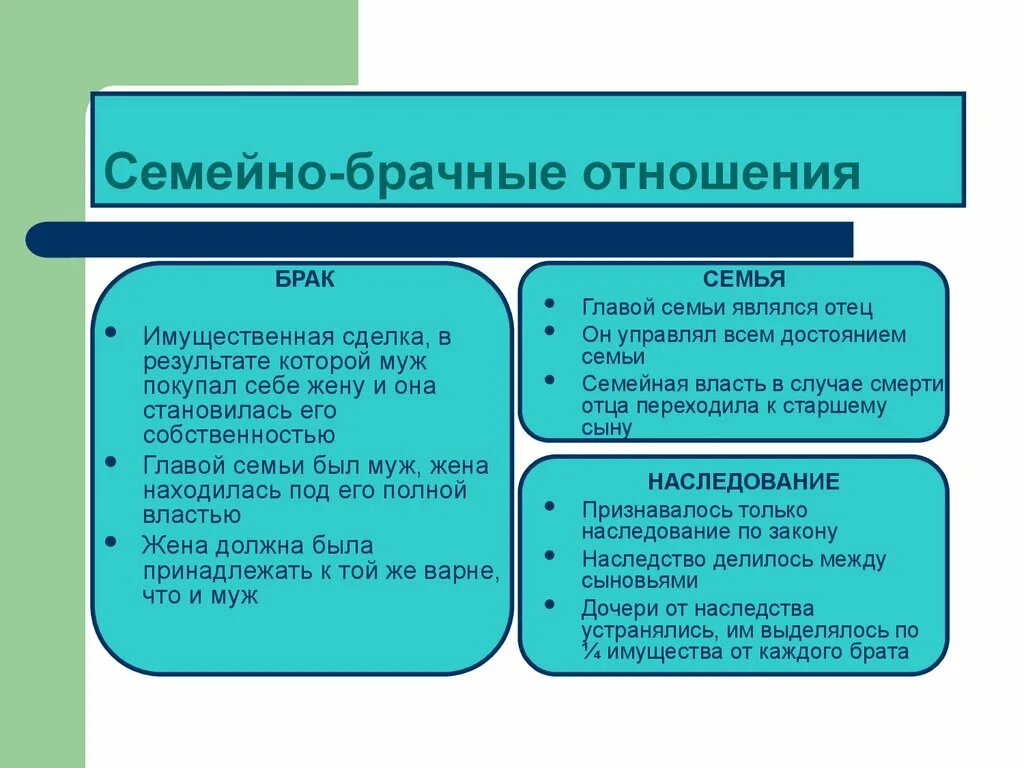 Брака состоя брачных отношениях. Брачно-семейные отношения. Брахма семейные отношения. Семья брак семейные отношения. Брачные правоотношения.