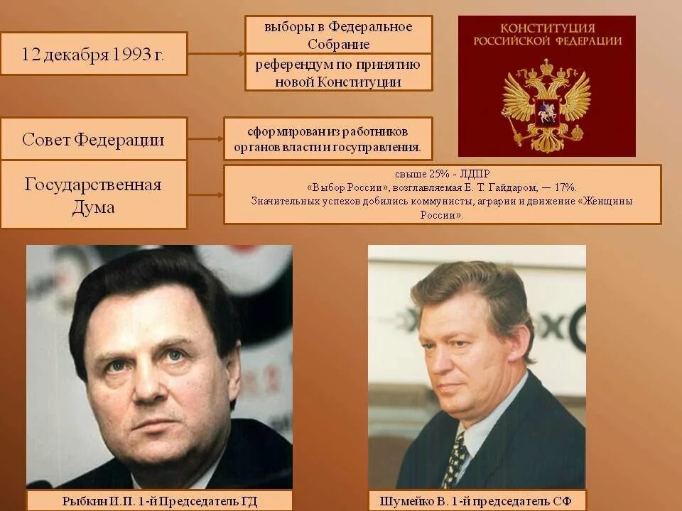 Первые выборы в думу рф. Федеральное собрание 1993. Совет Федерации 1993. Декабрь 1993 принятие Конституции. Выборы в совет Федерации 1993.