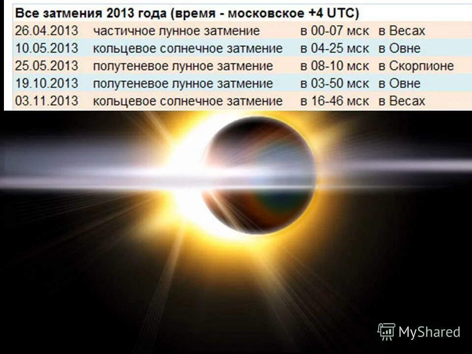 Затмение луны 2023. Затмения в 2021 солнечные и лунные. Когда будет затмение в 2021 году. Солнечное затмение 2021. Когда будет солнечное затмение в 2021 году.