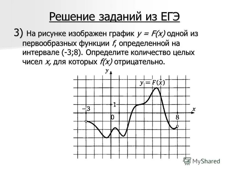 На рисунке изображен график функции решу егэ. Задание с первообразной ЕГЭ. Графики первообразной функции. Задания из ЕГЭ. Первообразная на графике функции.