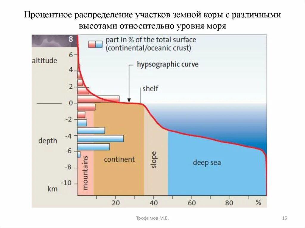 Относительно уровня моря. График уровня моря. Отличия уровня моря. Таблица городов уровня моря. Разница уровня морей