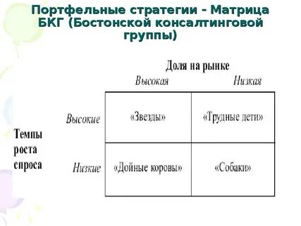 Матрица роста