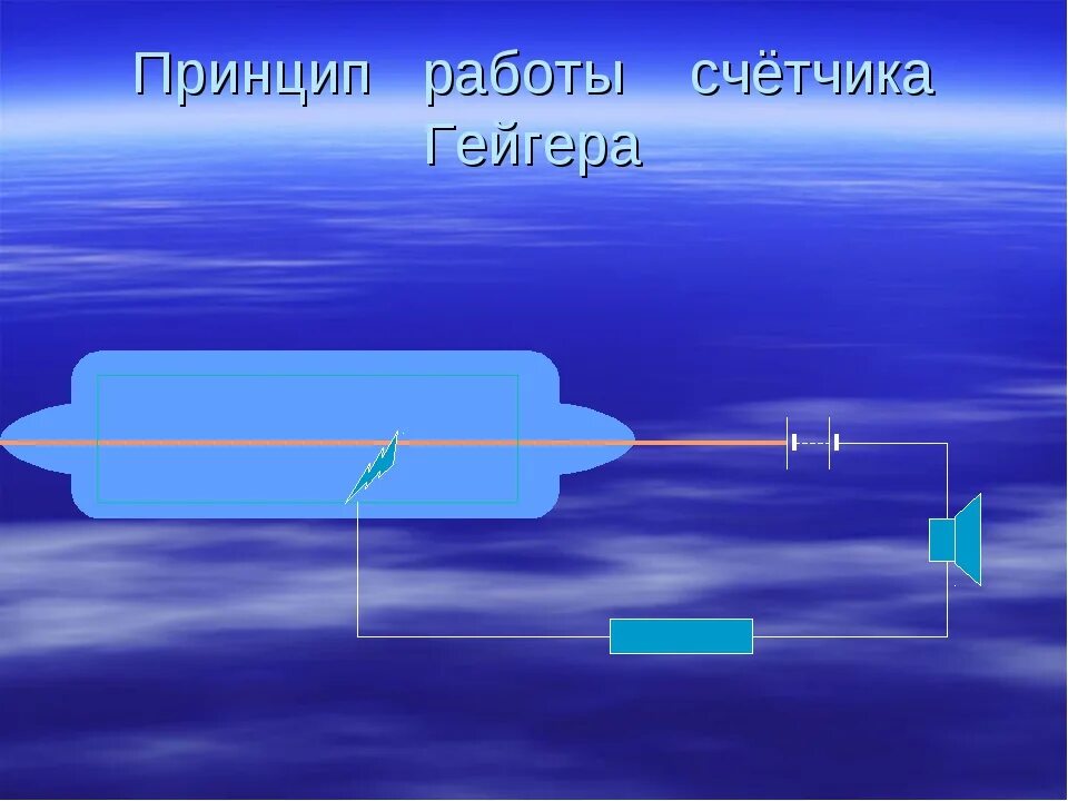 Принцип действия счетчика гейгера. Счётчик Гейгера принцип. Счестчикгейгерапринцип. Газоразрядный счетчик Гейгера схема.