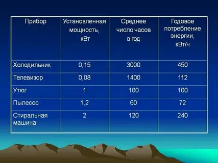 Средний расход л час