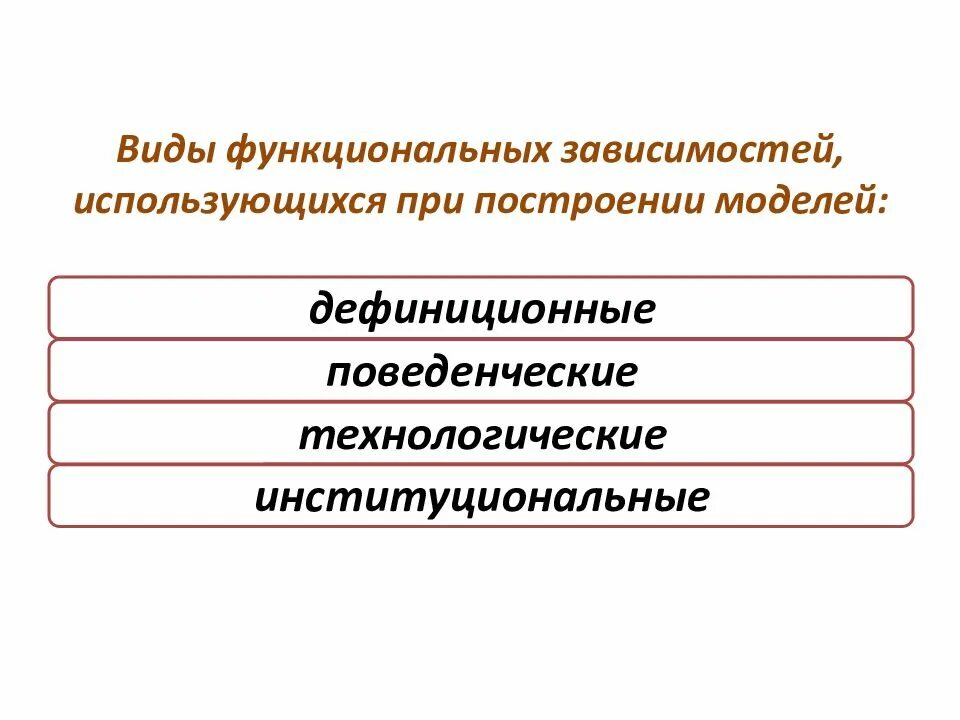Функциональные зависимости типы функциональных зависимостей. Виды функциональных зависимостей. виды функциональных зависимостей моделей. построение функциональных зависимостей. технологические функциональные зависимости.