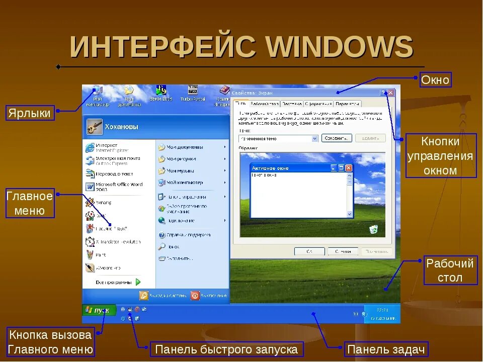 Кнопки окна windows. Графический интерфейс oc windows. пользовательский интерфейс ос windows. графический пользовательский интерфейс windows. интерфейс ос windows 7.
