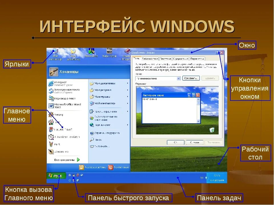 Пользовательский Интерфейс ОС Windows. Графический Интерфейс OC Windows. Интерфейс ОС Windows 7. Интерфейс операционной системы Windows. Element windows