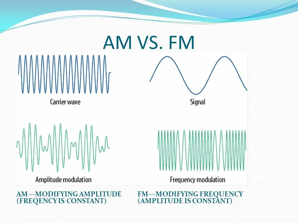 Амплитудная частотная и фазовая модуляция. Высокочастотный модулированный сигнал. Фазово-импульсная модуляция. Частотная модуляция (fm). Модуляция волн