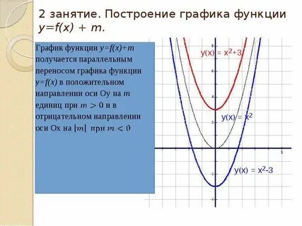 Как строить график x
