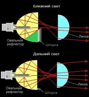 Как правильно ставить мини линзы