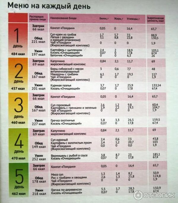 Меню для похудения zdc57y hdxsmfcm9. Меню для похудения. Правильное питание для похудения меню. План питания меню для похудения. Недельный рацион правильного питания.