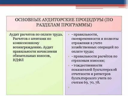 Аудит начисления