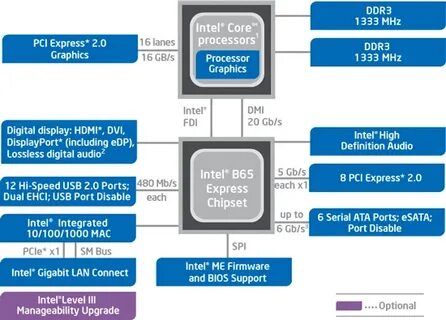 Процессор intel graphics