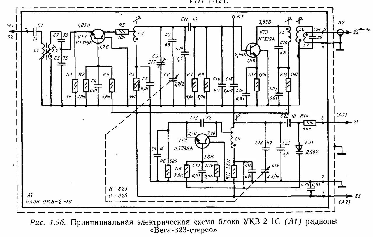 Укв 2 1