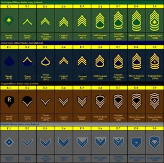 Better ranks