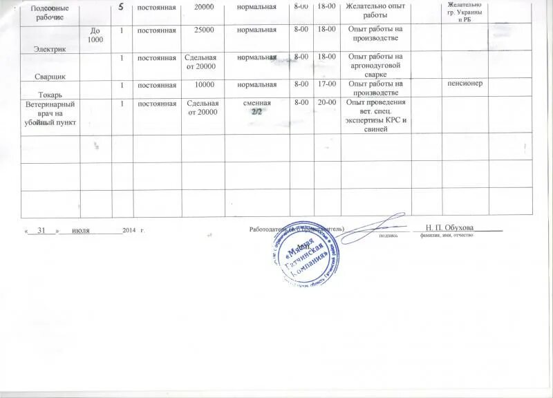 сведения о вакантных должностях. центр вакантных должностей. сведения о работниках лаборатории. сведения о потребности в работниках, наличии свободных рабочих мест. пример заполнения о потребности в работниках.