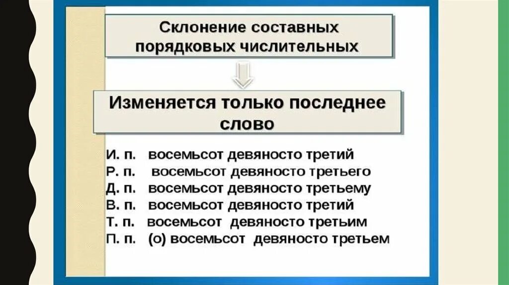 Как склоняются порядковые количественные числительные. Склонение порядковых числительных. Склонение количественных и порядковых числительных таблица. Как склоняются составные порядковые числительные. При склонении сложных числительных изменяется.