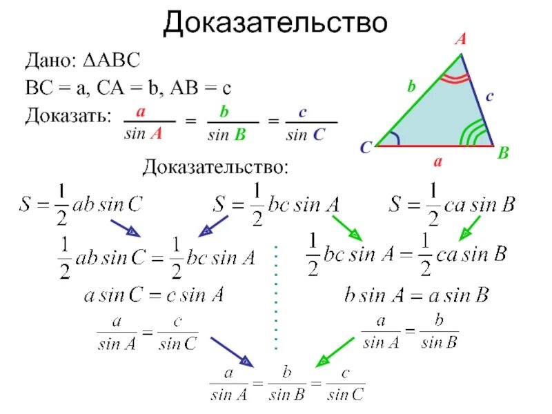 Площадь треугольника ab sin