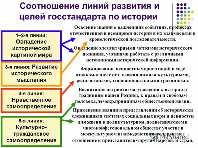 формирование исторического мышления