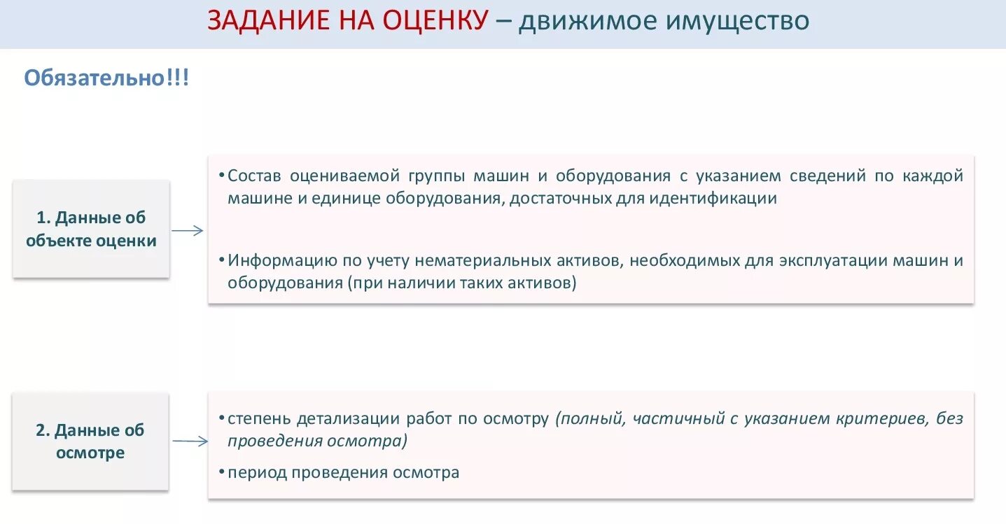 Расчетов движимого имущества. Оценка стоимости движимого имущества. Задание на оценку движимого имущества. Задание на оценку объекта недвижимости. Принципы оценки движимого имущества.