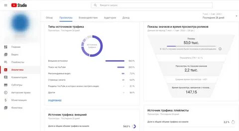 Трафик youtube