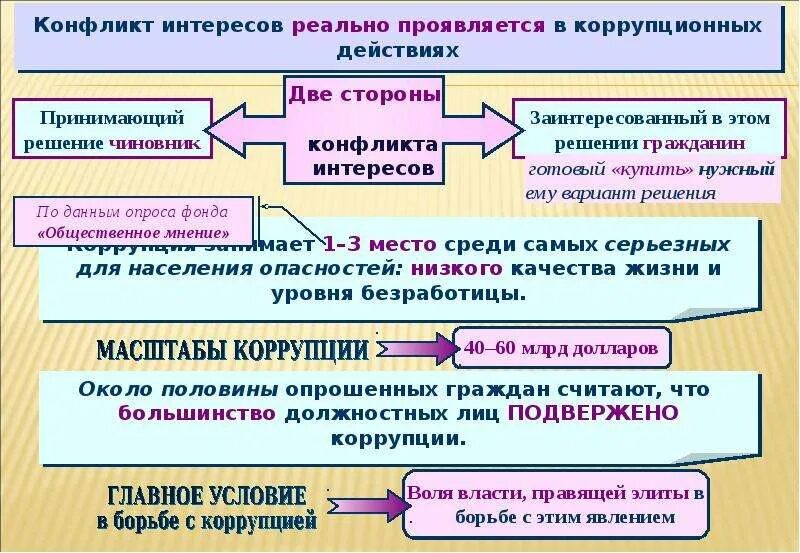 Конфликт интересов пример. Понятие конфликт интересов. Конфликт интересов на муниципальной службе своими словами. Конфликт интересов на госслужбе пример. Ответ на конфликт интересов