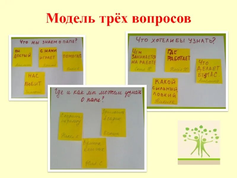 Проекта 3 группа. Модель трех вопросов в детском саду. Три вопроса в ДОУ. Модель трёх вопросов в проекте. Проект модель трех вопросов в ДОУ.