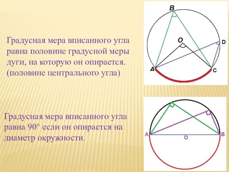 Вписанный угол равен. Вписанные углы.. Градусная мера вписаногоугла. Вписанный угол опирающийся на дугу равен половине. Равен ли вписанный угол дуге