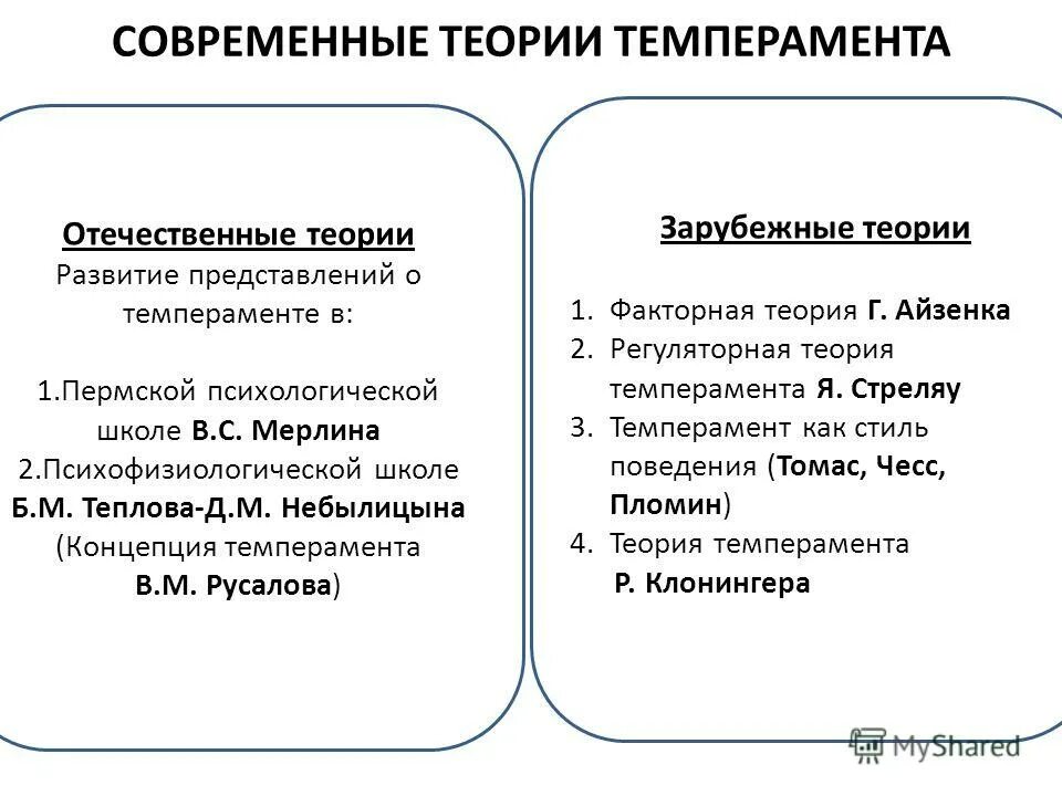 Основные теории темперамента. Основные теории темперамента
