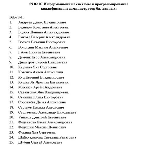 Список зачисленных абитуриентов 2020. Список зачисленных абитуриентов 2021. Список поступивших. Списки поступающих 2021. Мгу приказы о зачислении